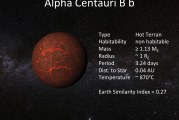 2012: Closest Extrasolar Planet Discovered