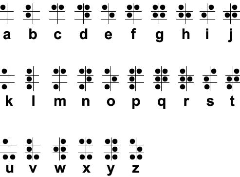 How did Braille Come up with the Idea of a Writing System for the Blind? – 1809