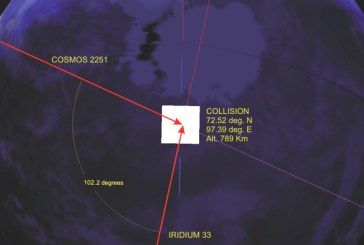2009: Russian and American Satellites Collide at around 42,000 km/h