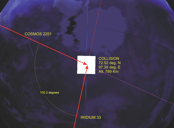 2009: Russian and American Satellites Collide at around 42,000 km/h